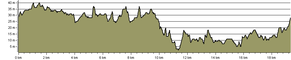 Jubilee Walkway - Route Profile