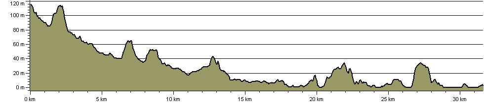 Yar River Trail - Route Profile
