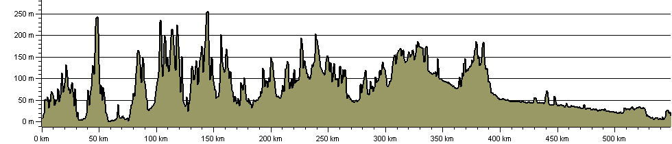 Orange Way - Route Profile