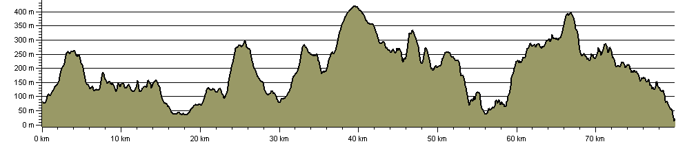 Coleridge Way - Route Profile