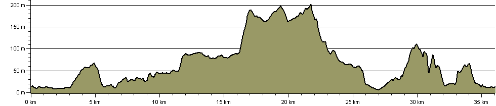 South Bristol Circular Walk - Route Profile