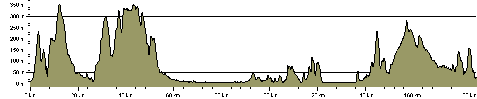 Somerset Way - Route Profile