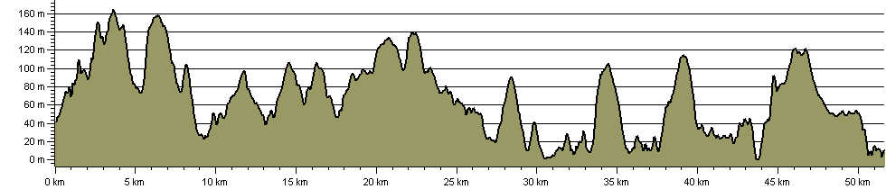 John Musgrave Heritage Trail - Route Profile