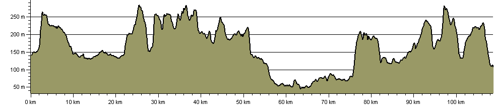 Mid Wilts Way - Route Profile
