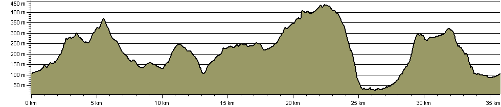 Around Idris - Route Profile