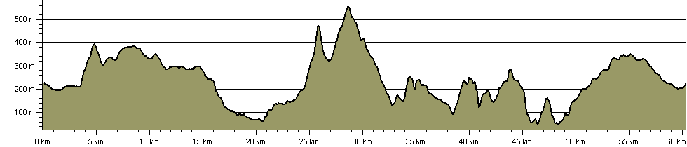 Around the Rhinogs - Route Profile