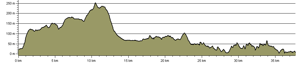 Dylan Thomas Trail - Route Profile