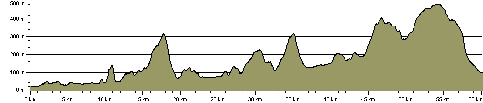 Monnow Valley Walk - Route Profile