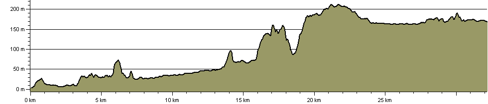 Ystwyth Trail - Route Profile