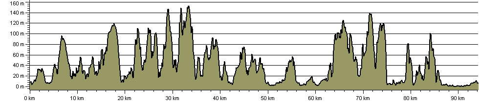 Ceredigion Coast Path - Route Profile