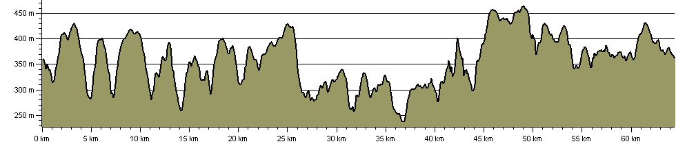 Epynt Way - Route Profile