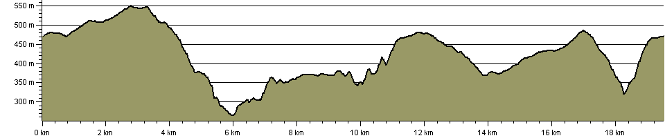 Iron Mountain Trail - Route Profile
