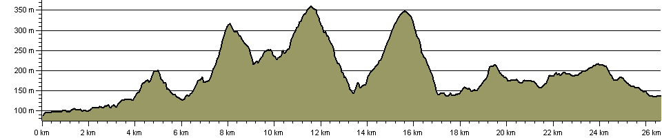 Dee Valley Way - Route Profile