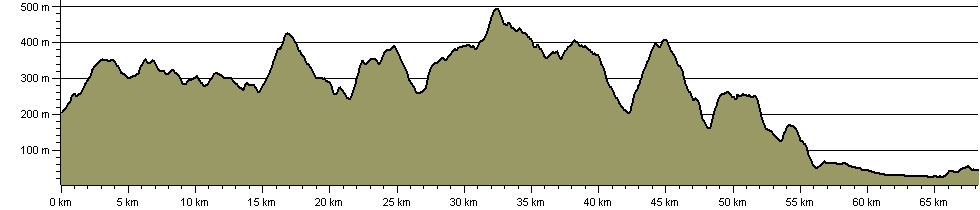 Hiraethog Trail - Route Profile