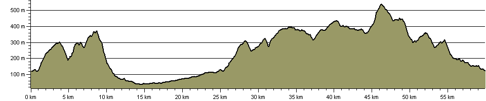 Torfaen Trail - Route Profile