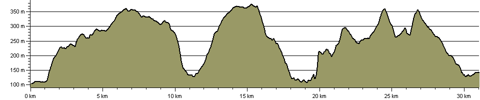 Four Valleys Path - Route Profile