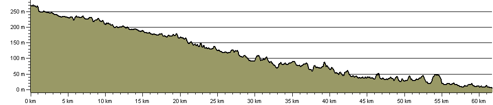 River Ayr Way - Route Profile