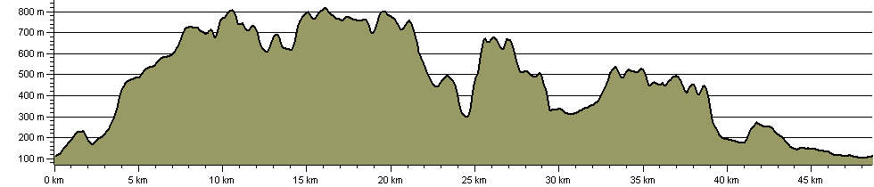 Moffat Mountain Marathon - Route Profile
