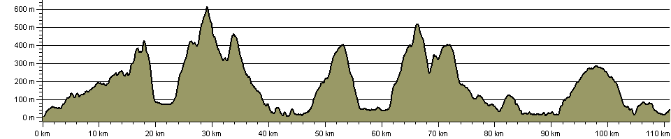 Sutherland Trail - Route Profile