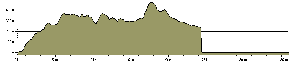 Antrim Hills Way - Route Profile