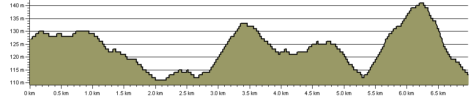 Auckland Way Railway Path - Route Profile