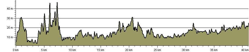 River Avon Trail - Route Profile