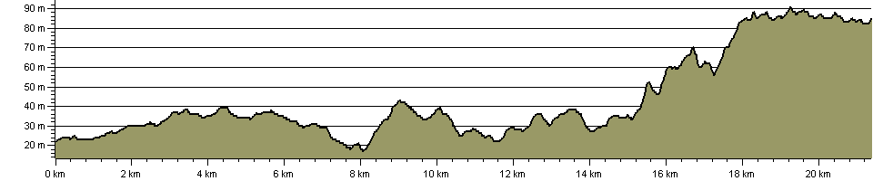 Baker Way - Route Profile