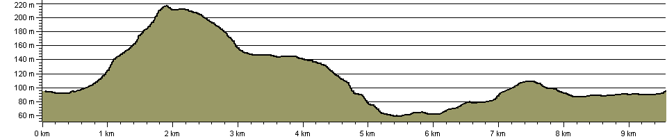 Beamers Trail - Route Profile