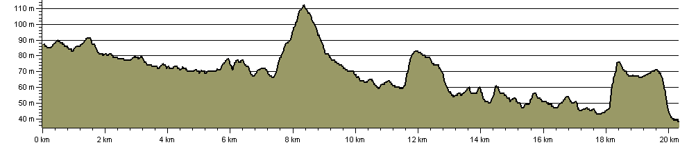 Beane Valley Walk - Route Profile