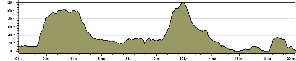 Bembridge Trail - Route Profile