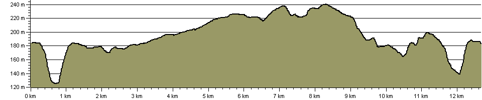 Berrys Green Circular - Route Profile