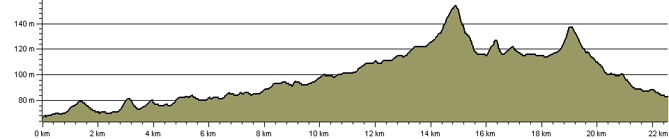 Brampton Valley Way - Route Profile