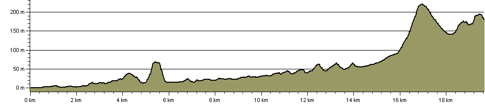 Brit Valley Way - Route Profile