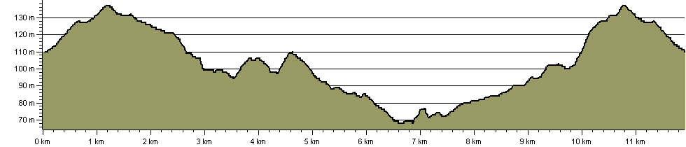 Chelsfield Circular Walk - Route Profile