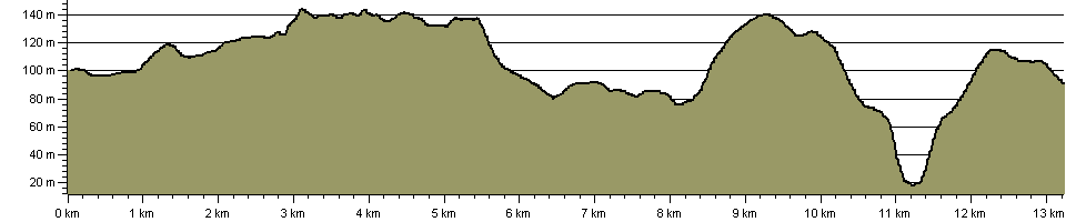Cleveland Street Walk - Route Profile