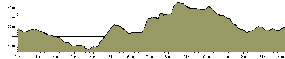 Coalfield Way - Route Profile