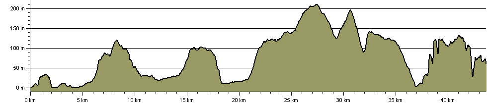 Cross Wight Traverse - Route Profile