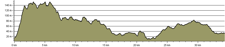 Delamere Way - Route Profile