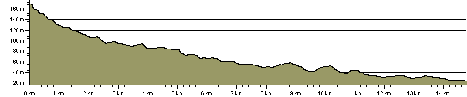 Dove Valley Trail - Route Profile