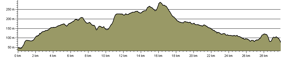 East Mendip Way - Route Profile