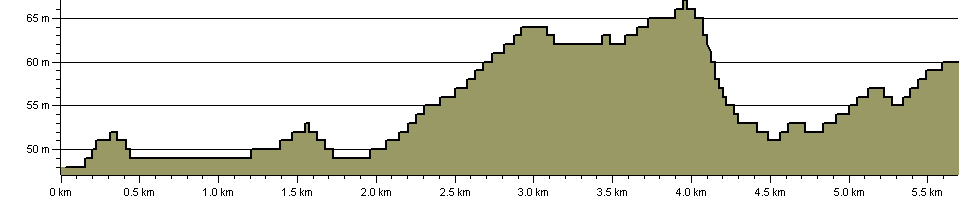 Ebury Way - Route Profile