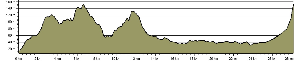 Eddisbury Way - Route Profile