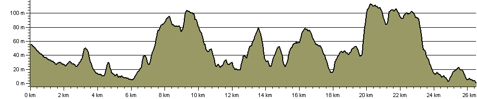 Erme-Plym Trail - Route Profile
