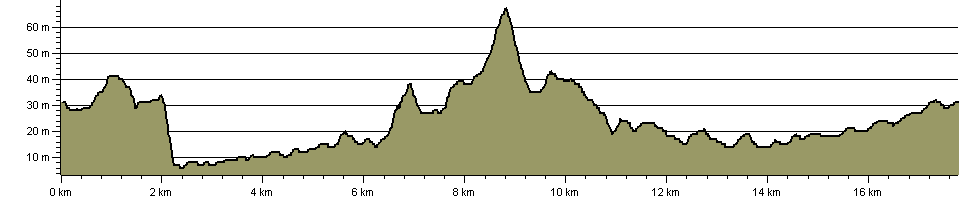 Ferndown, Stour and Forest Trail - Route Profile