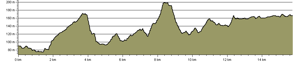 Goyt Way - Route Profile