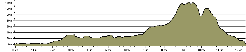 Hamstead Trail - Route Profile