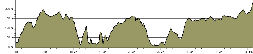 Hardy Hobble - Route Profile
