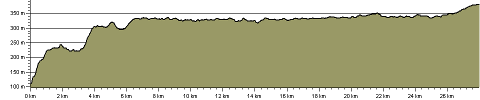 High Peak Trail - Route Profile