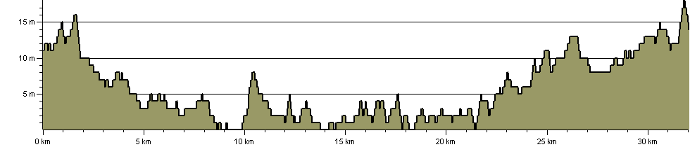 Hutton Hike - Route Profile