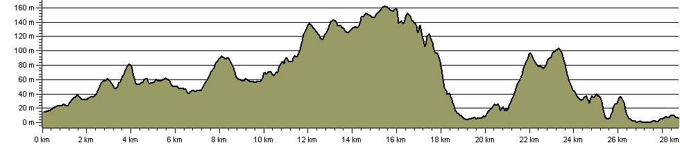 Inter-City Challenge - Route Profile